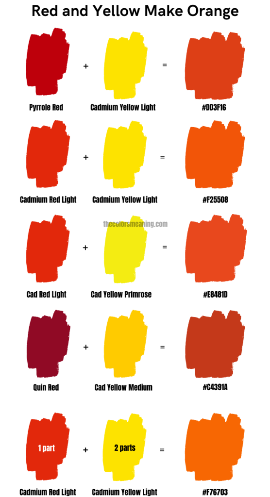 What Color Do Red And Yellow Make When Mixed Chart