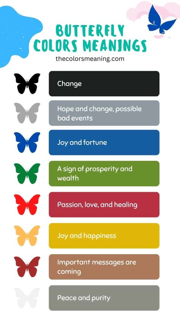 butterfly colors meaning