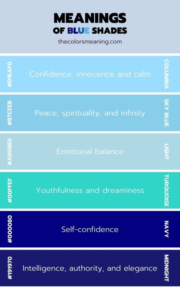 meanings of blue