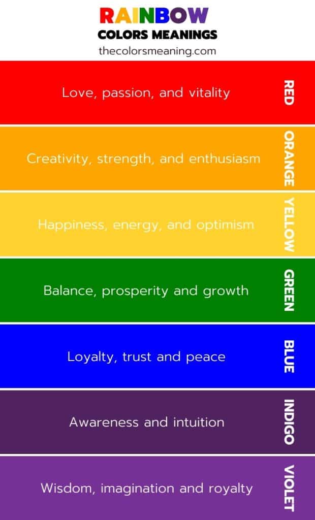rainbow colors meanings