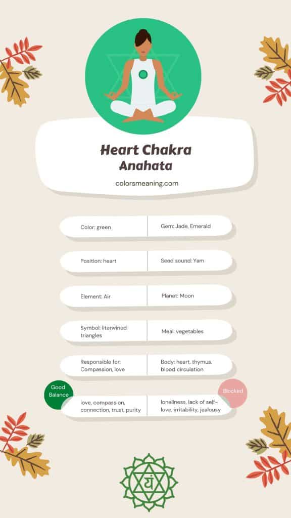 green chakra - heart chakra