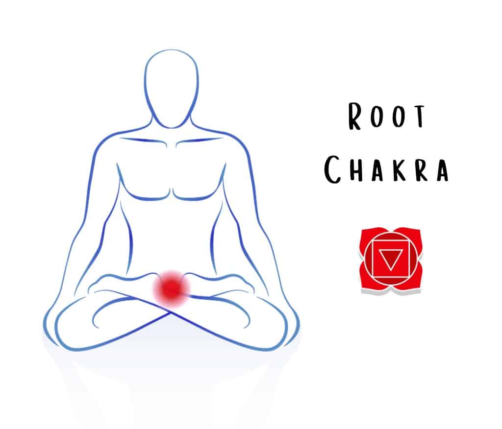 red chakra root meaning silhouette
