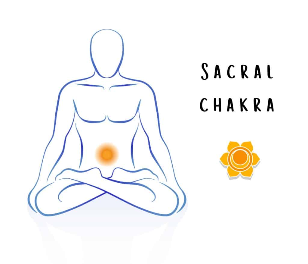 orange chakra sacral meaning