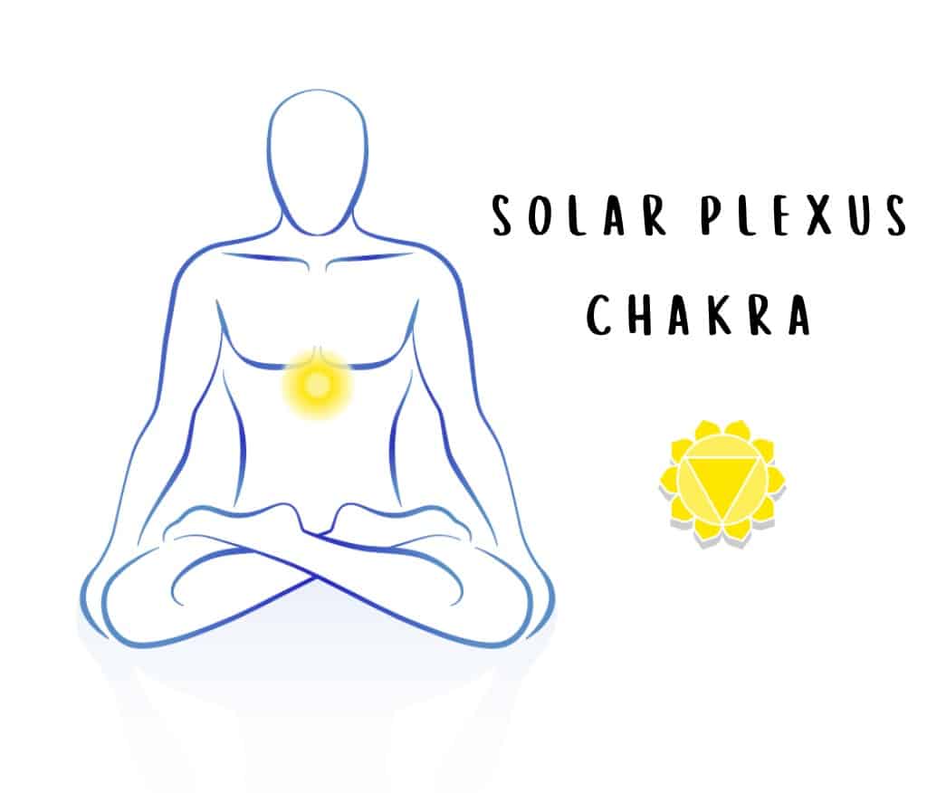 chakra yellow meaning silhouette