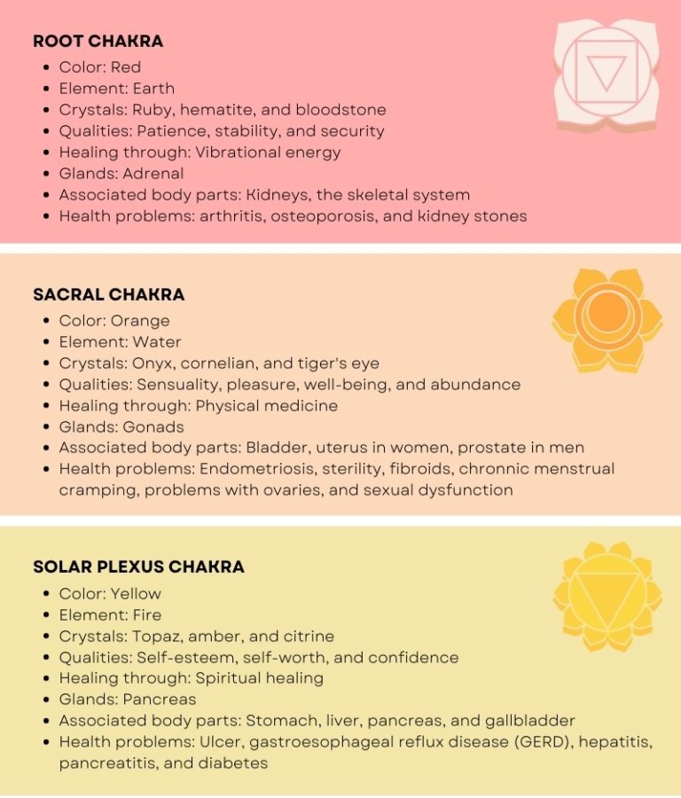 Chakra Colors The 7 Chakras And Their Meanings (Free Chart)