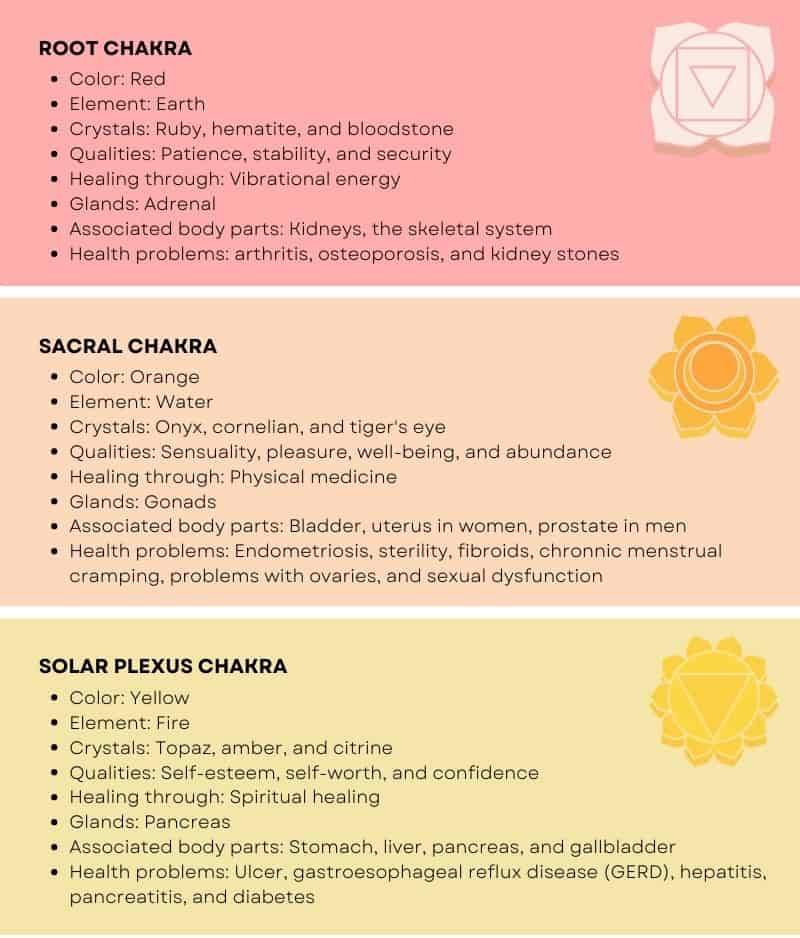 bottom chakra colors and meanings
