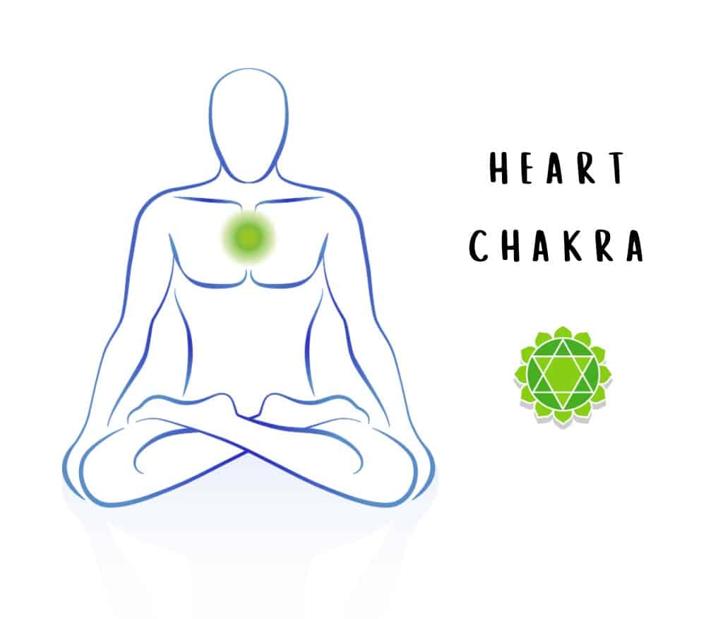 green chakra meaning silhouette