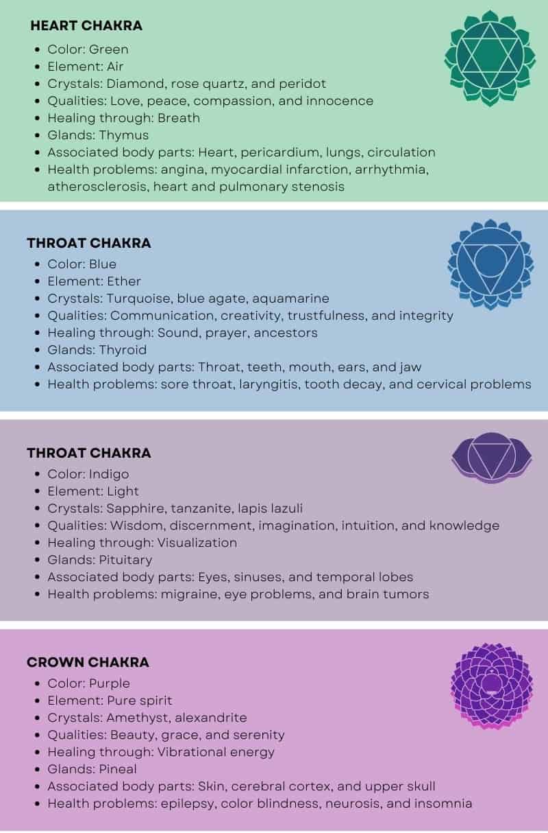 Chakra Colors: The 7 Chakras And Their Meanings (Free Chart)