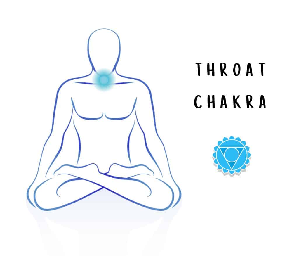 chakra blue meaning silhouette