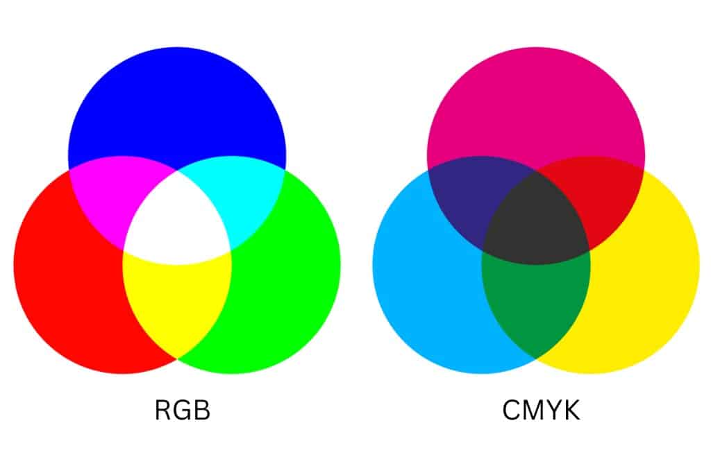 RGB and CMYK