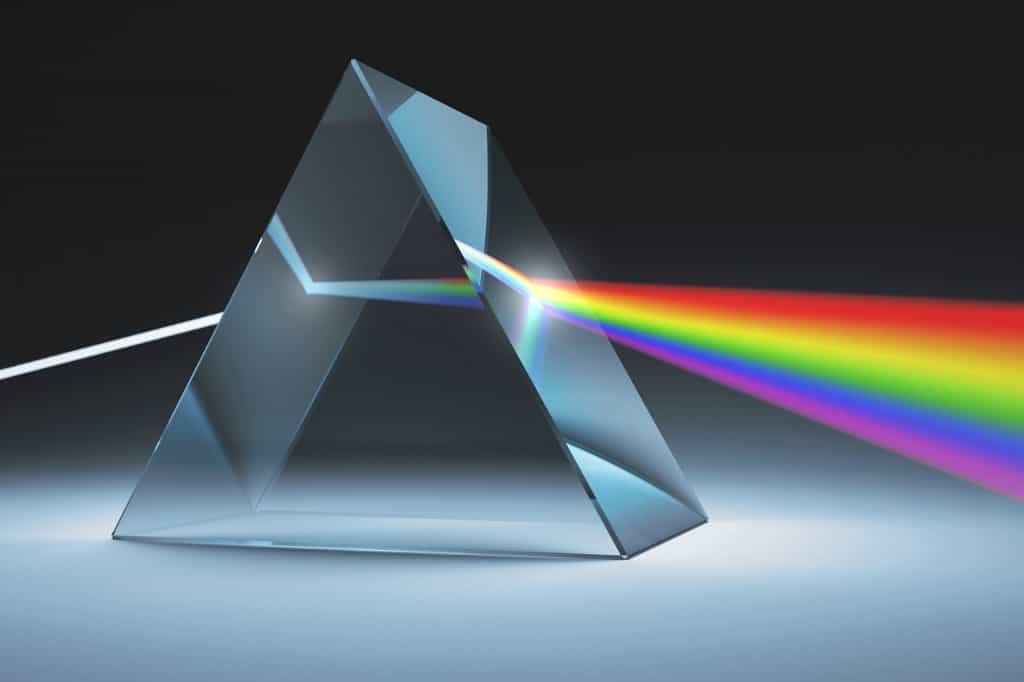 What does a prism do to white light