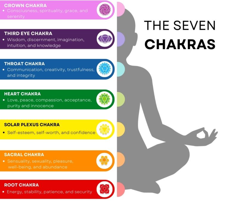 Chakra Colors: The 7 Chakras And Their Meanings (Free Chart)