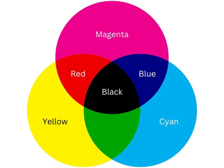What colors make blue learn how to mix blue color tones