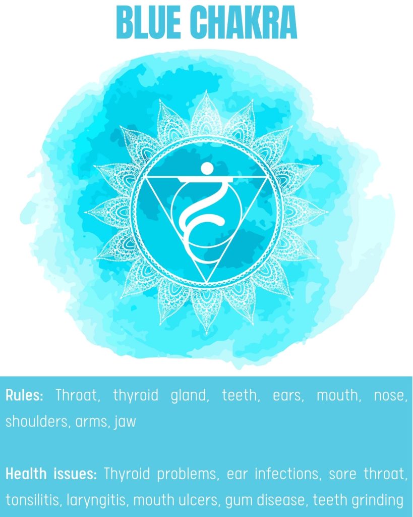 Blue chakra meaning & health issues