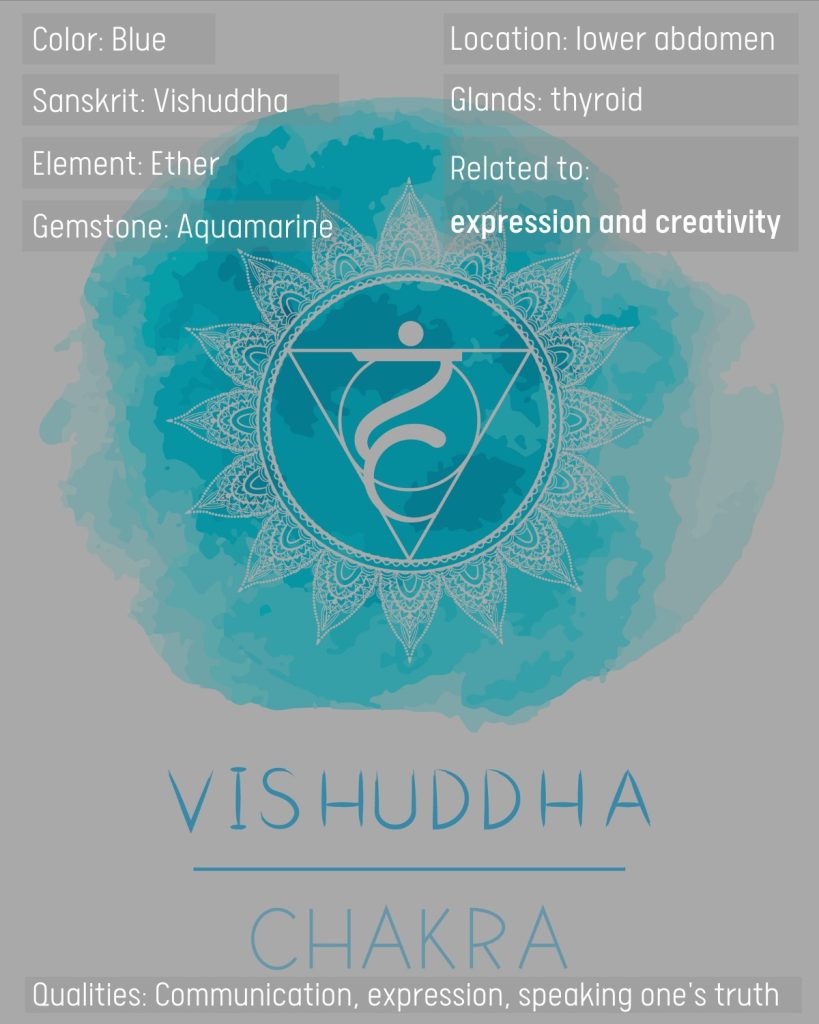 Blue chakra meaning