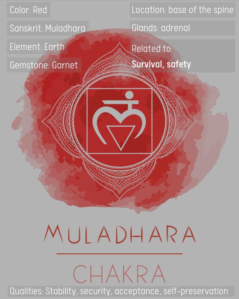 Red chakra meaning