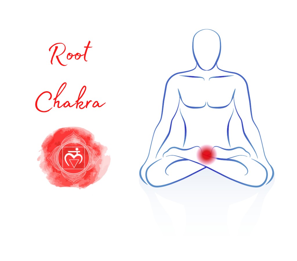 Red Chakra or root chakra