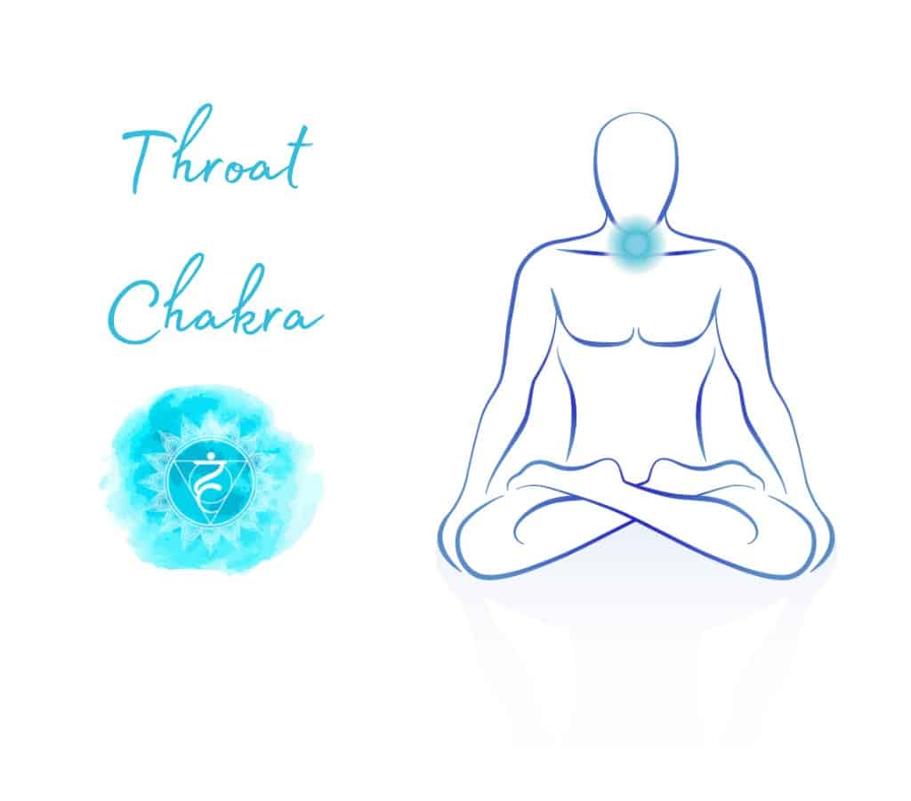 Blue Throat Chakra