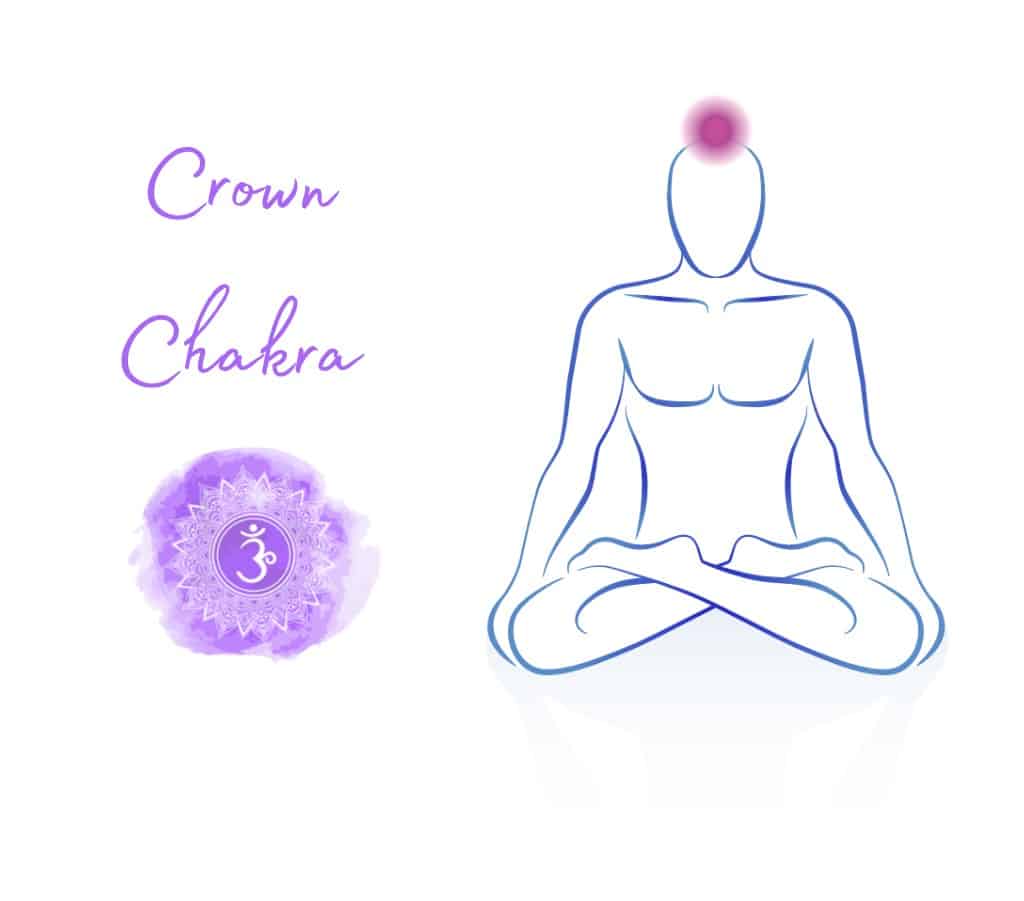 Purple chakra