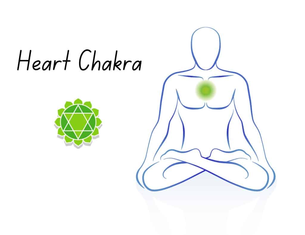 heart chakra or green chakra