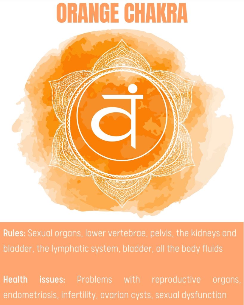 Orange chakra - Svadhisthana - Sacral chakra