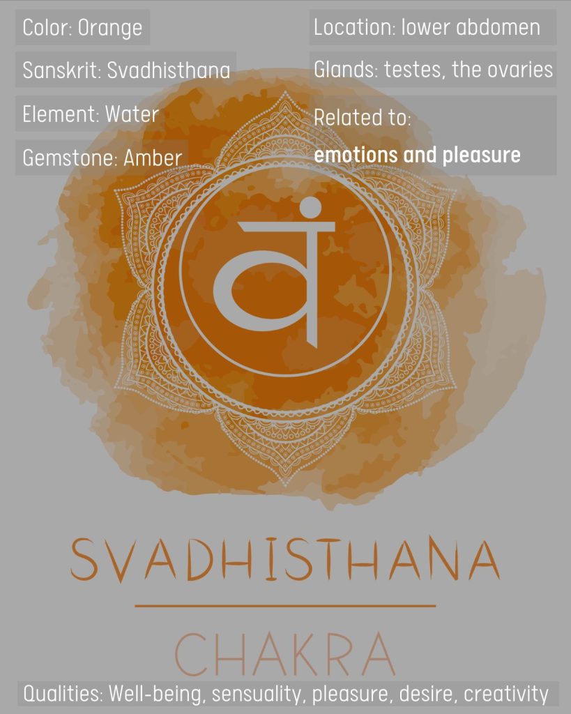 orange chakra meaning