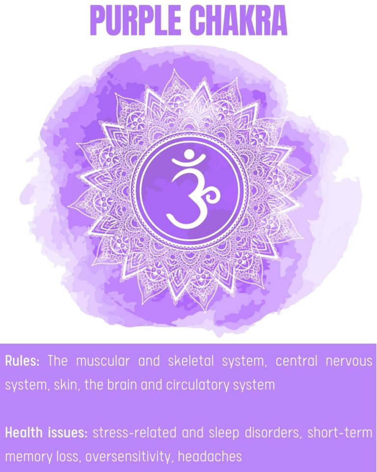 Purple Chakra Meaning: The Crown Chakra Color