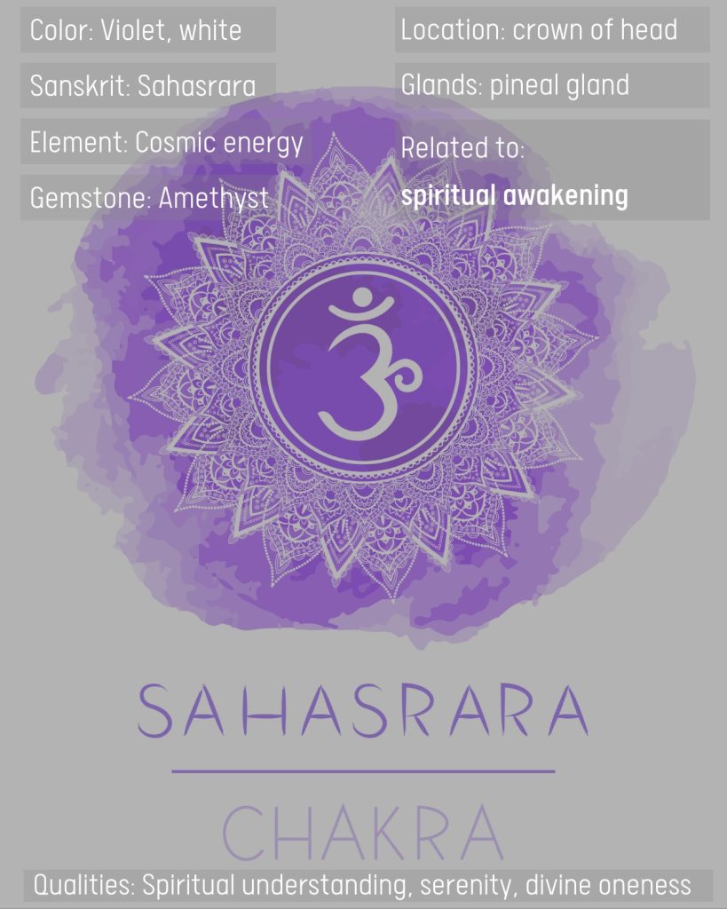 Purple chakra meaning