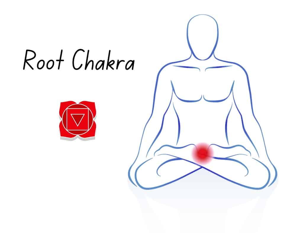 Root Chakra or Red Chakra