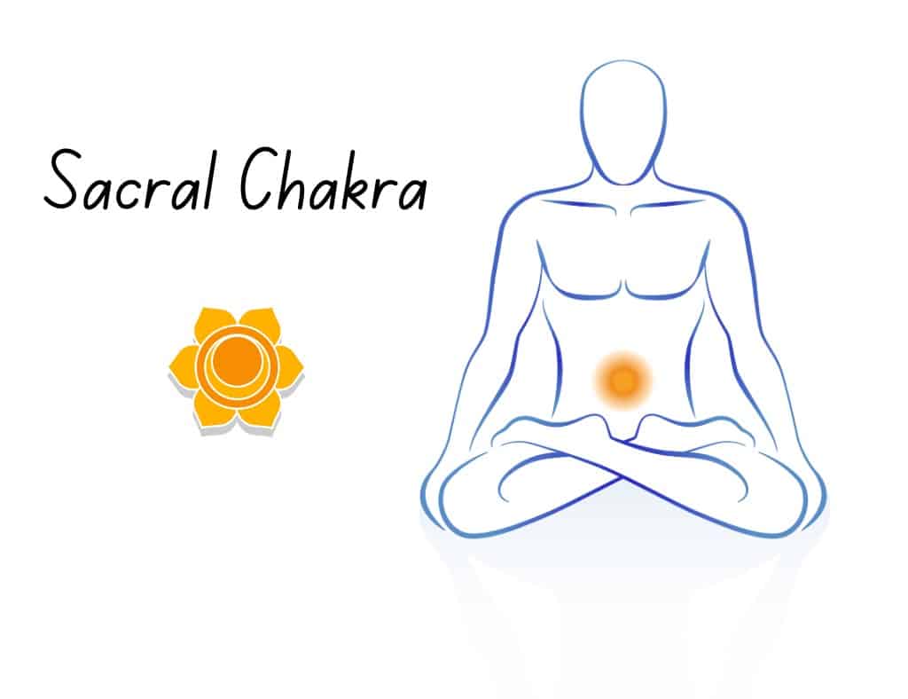 Sacral Chakra - orange chakra