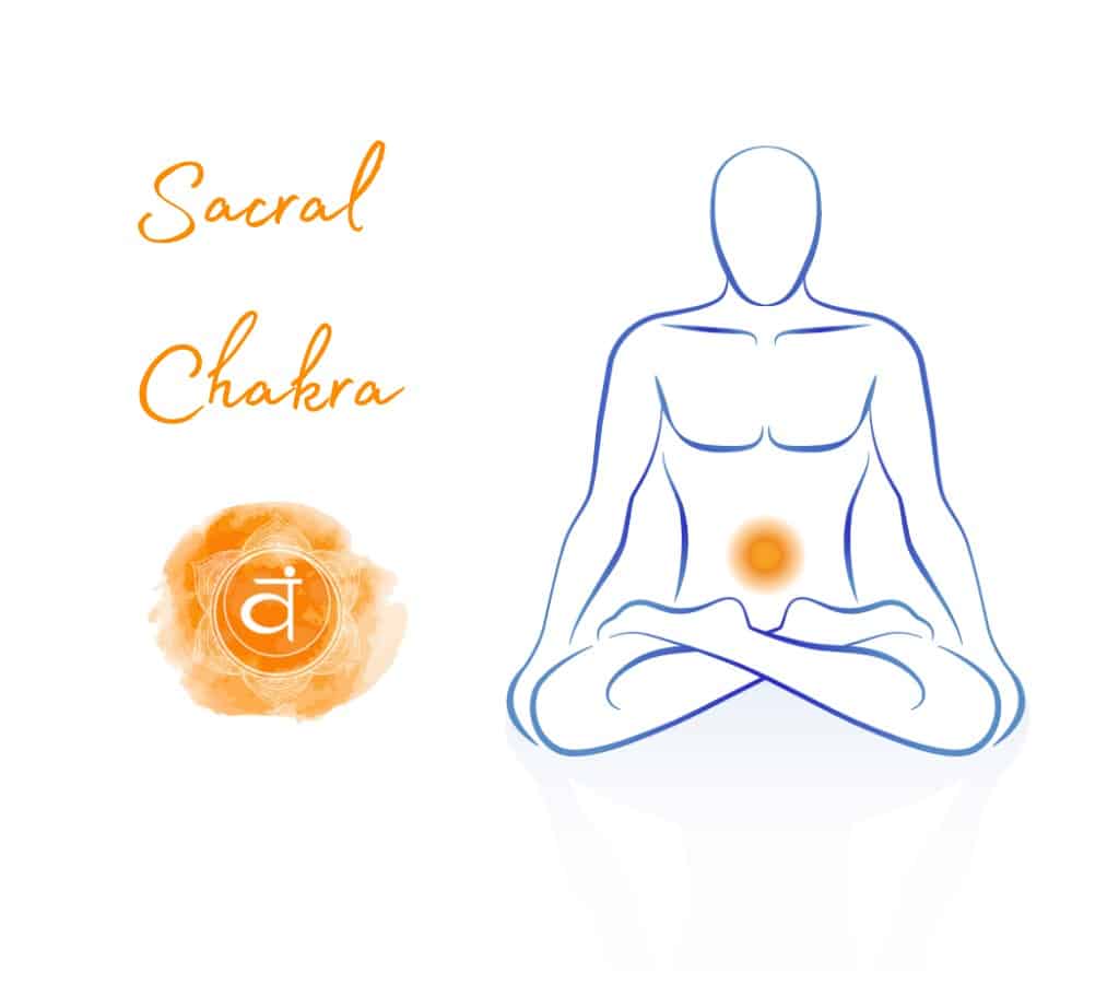 Orange chakra meaning silhouette