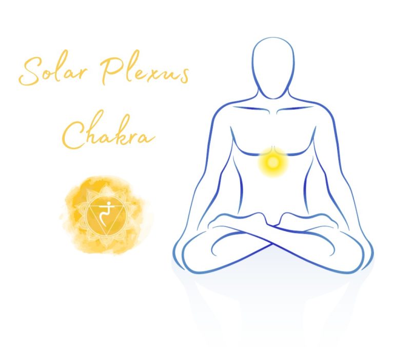Yellow Chakra Meaning The Solar Plexus Chakra Color
