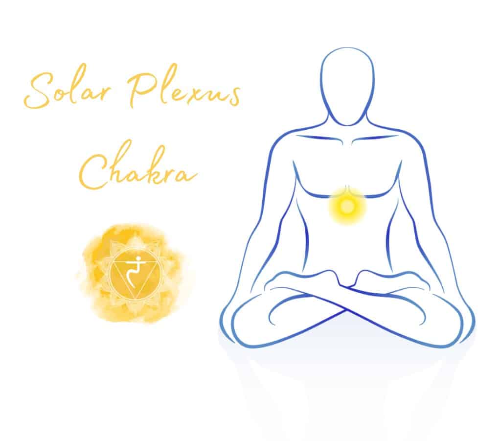 Yellow chakra meaning silhouette