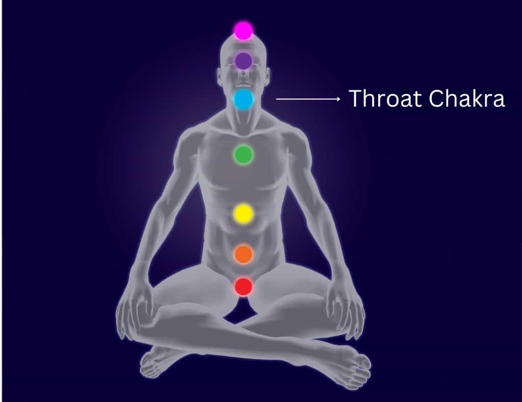 Throat chakra or blue chakra