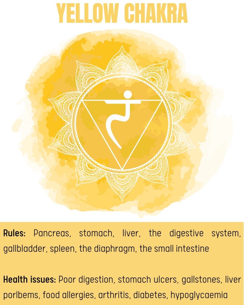 Yellow chakra - Manipura - Solar Plexus chakra