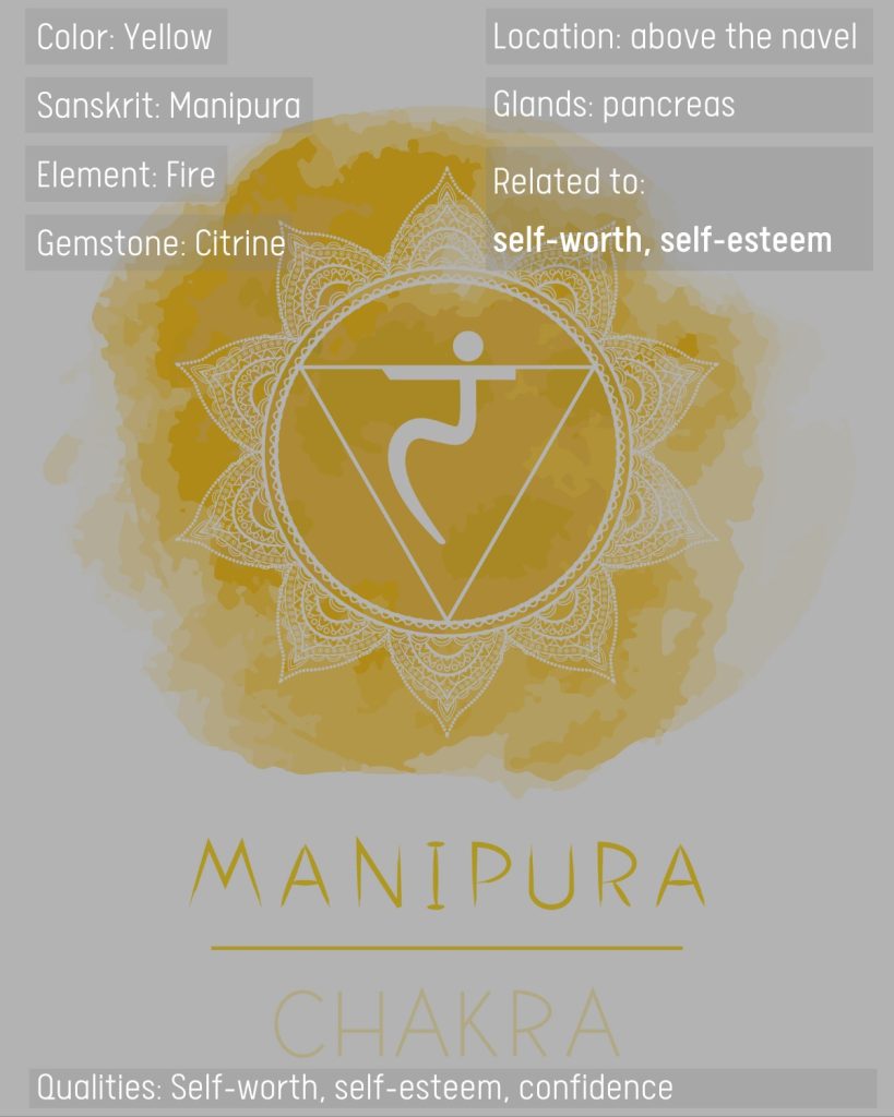 Yellow chakra meaning