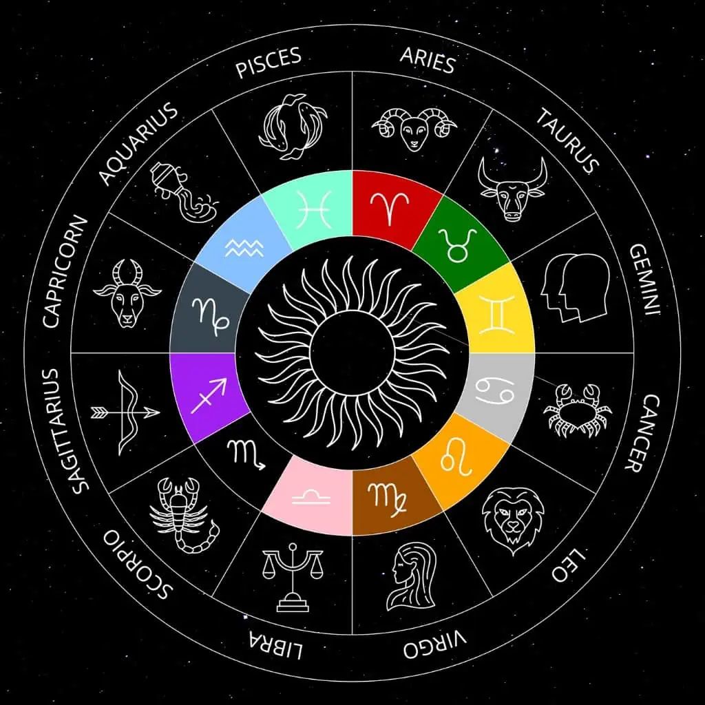 Zodiac colors wheel