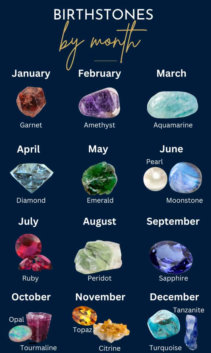 birthstone colors by month chart