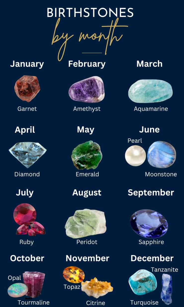 Birthstone Colors By Month Plus Color Chart 