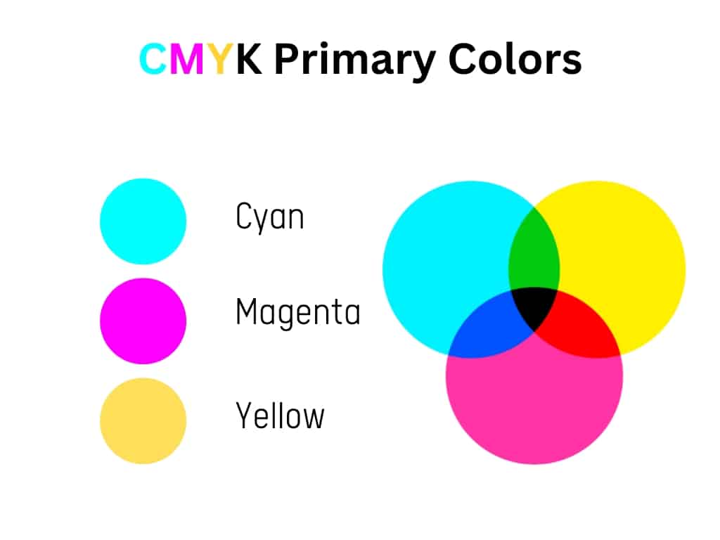 CMYK primary colors