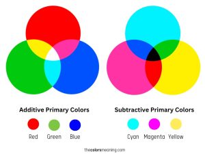 What Are Primary Colors: Definition, Examples, & More