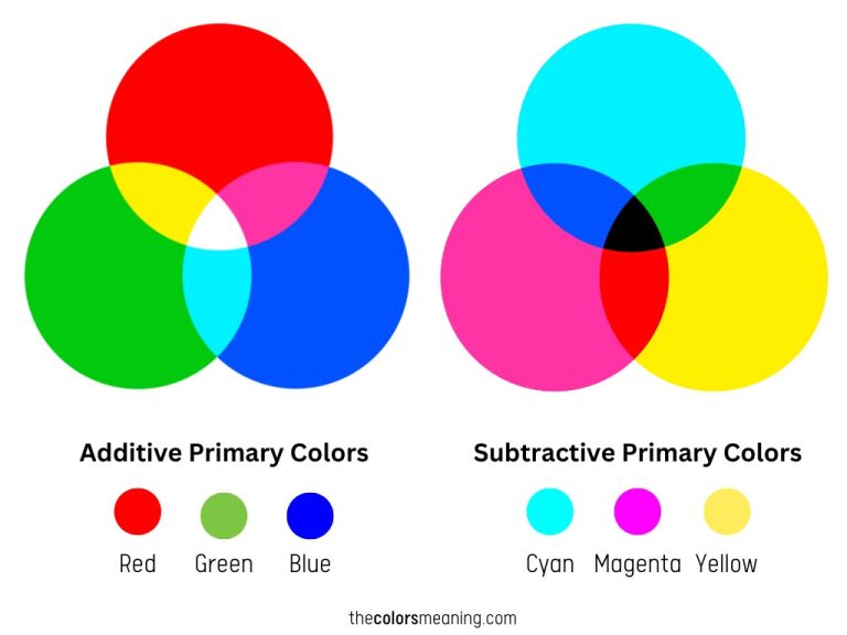 What Are Primary Colors Definition Examples More