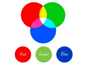 Additive Colors: Definition And Color Wheel (infographic)