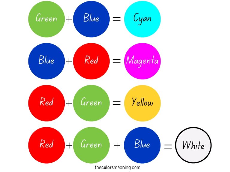 Additive Colors: Definition and Color Wheel (Infographic)