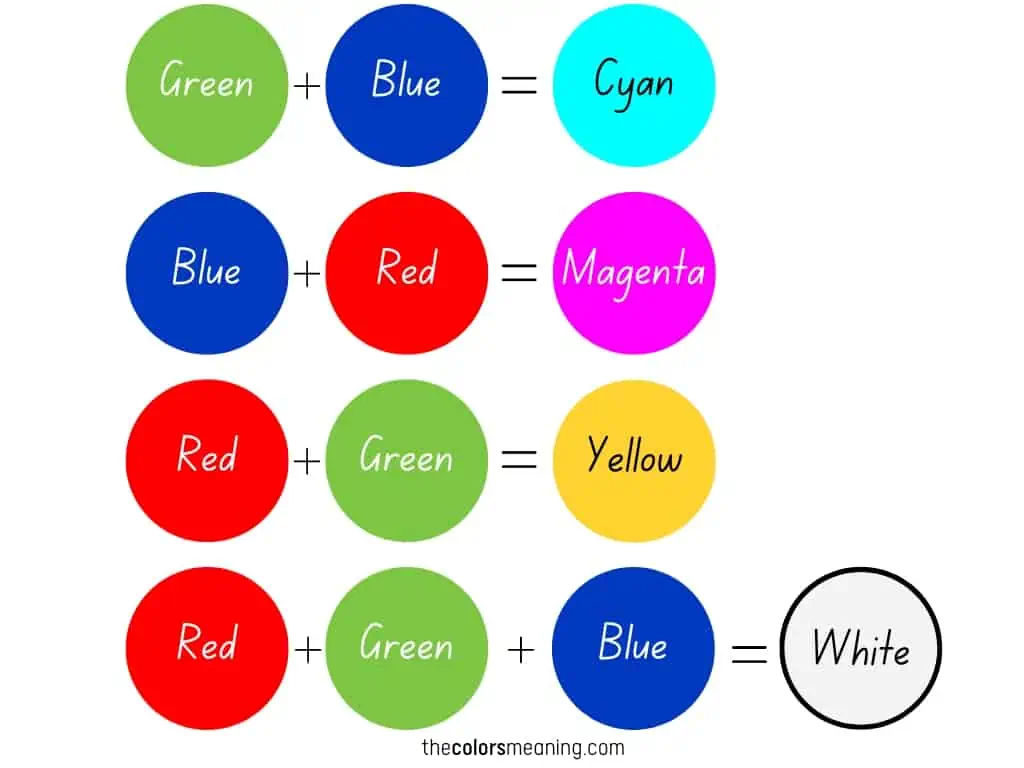 additive color mixing