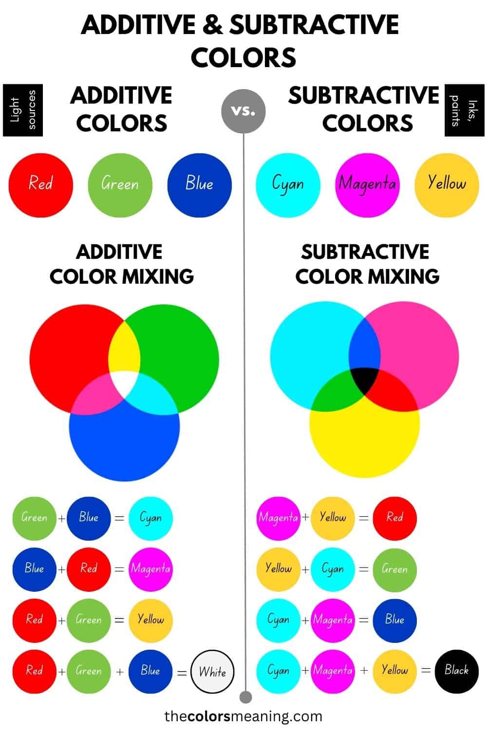 additive and subtractive colors