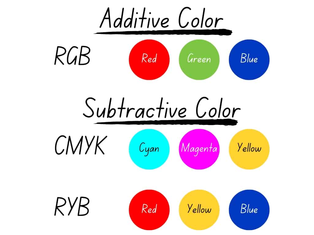 additive vs subtractive color models