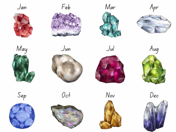 birthstone colors by month