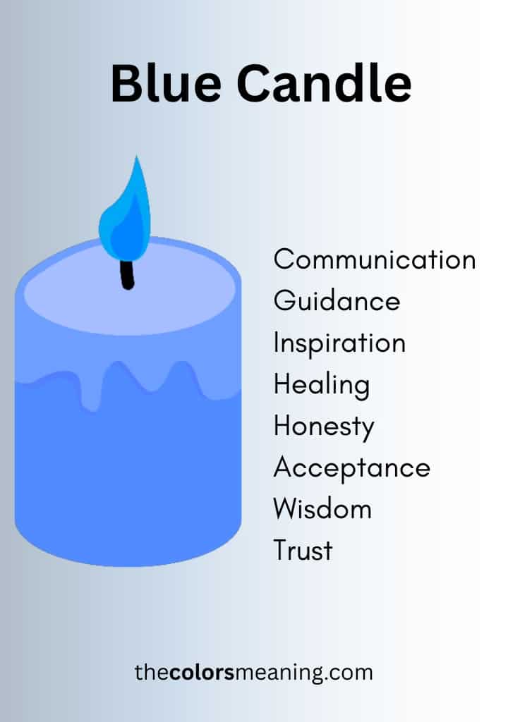 Blue candle meaning