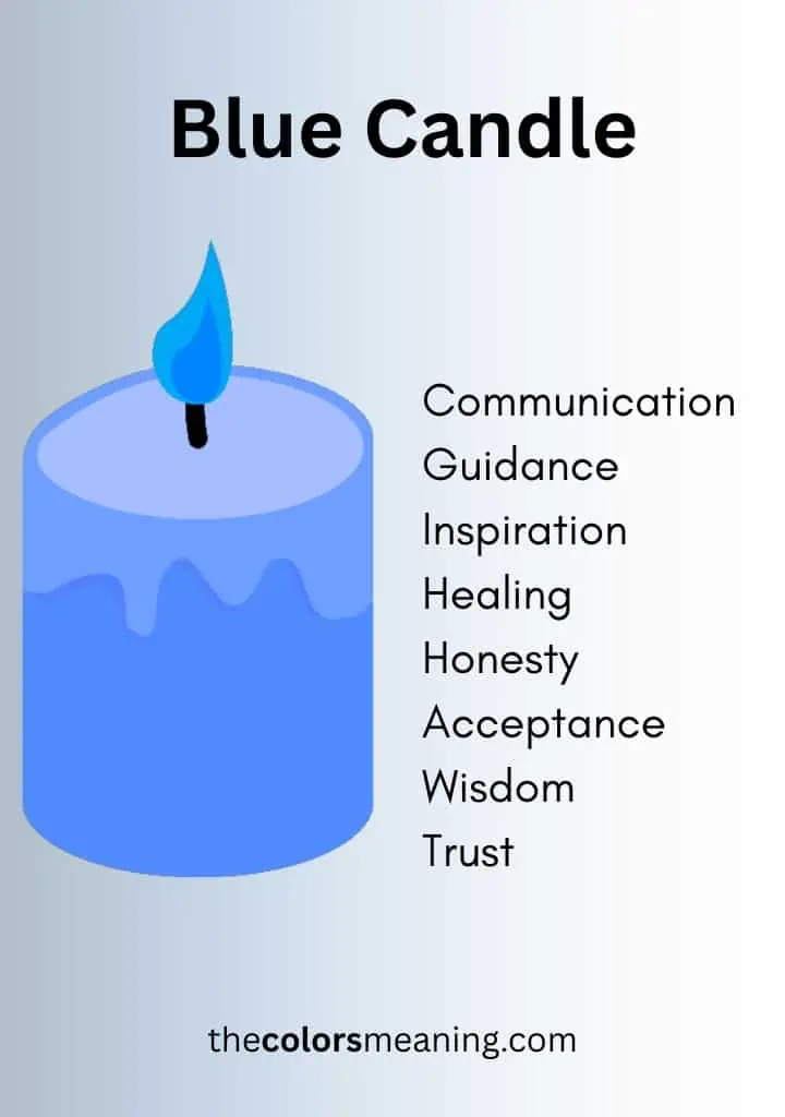 Blue candle meaning